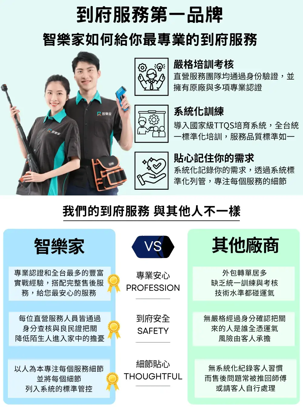 品牌價值
