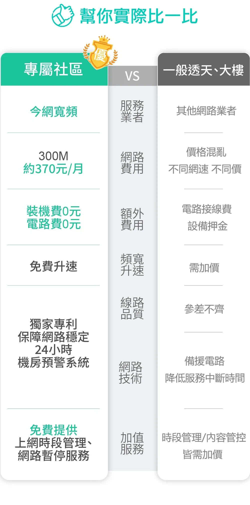 今網寬頻-30年服務,社區網路領導品牌| 智樂家